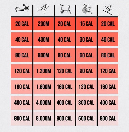 Cardio Conversions Load lb kg Conversions