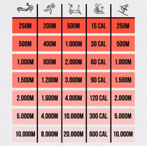 Mile Pace Chart: 1600m, 1200m, 800m & 400m Interval Pace Calculator