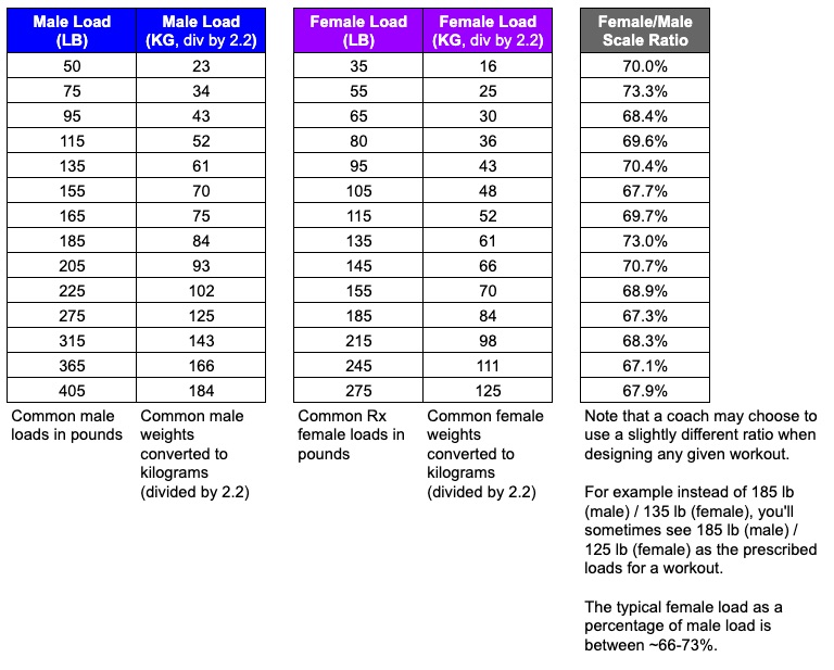 how-many-pounds-is-102-kg-azwanmaymuna