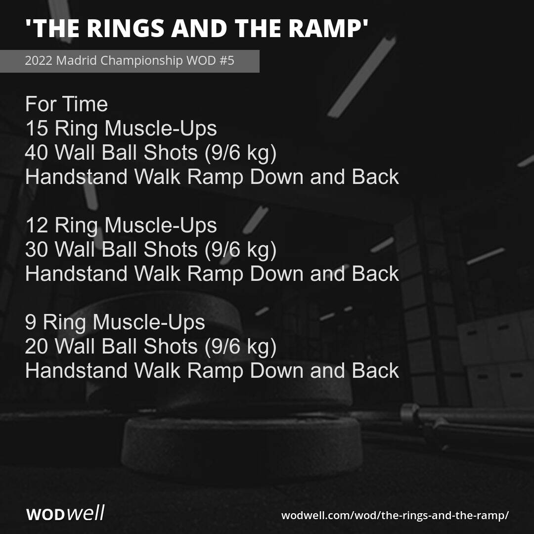 What Is A Ramp Workout at Melissa Trexler blog